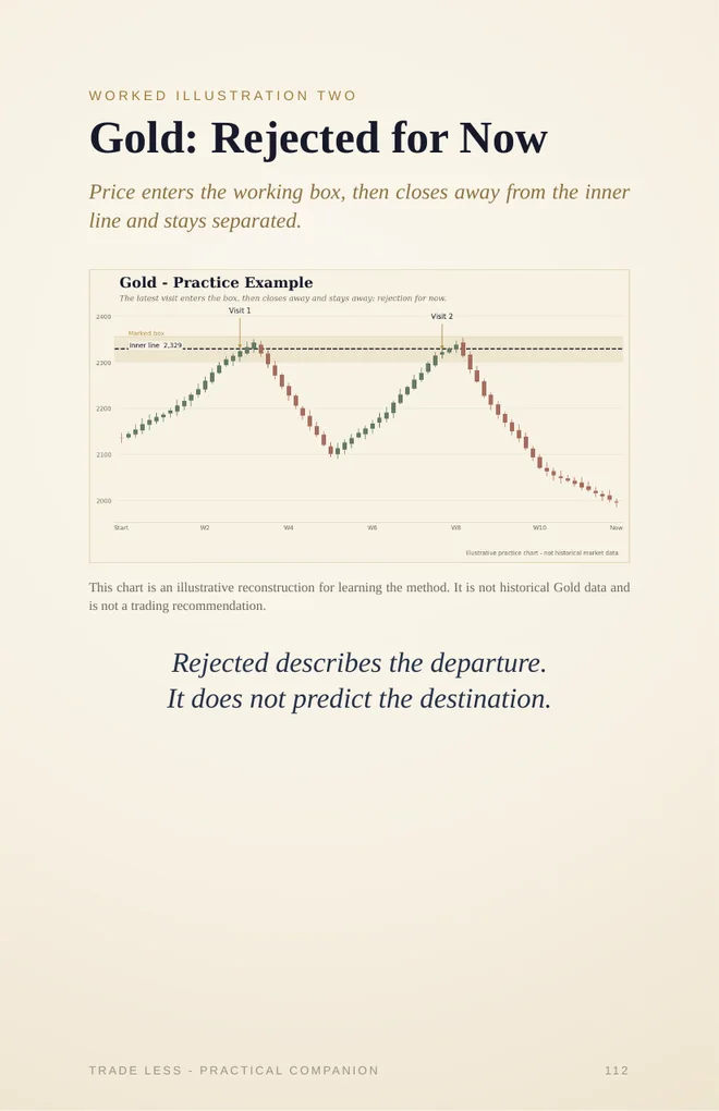 Illustrative Gold rejection example